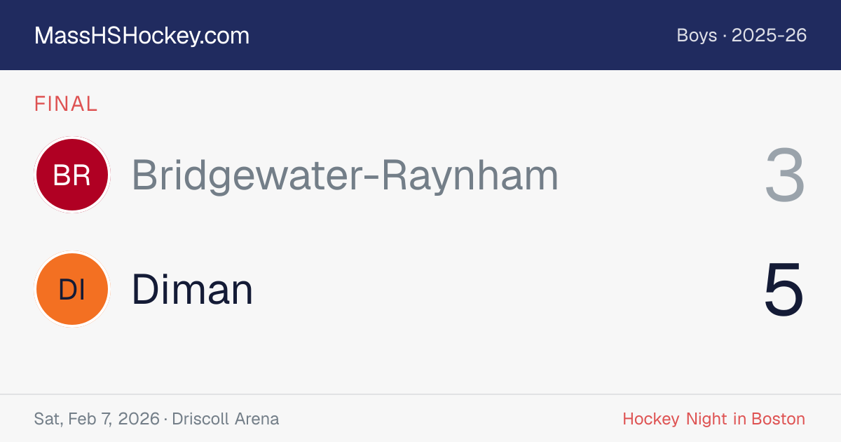 Bridgewater-Raynham at Diman score card