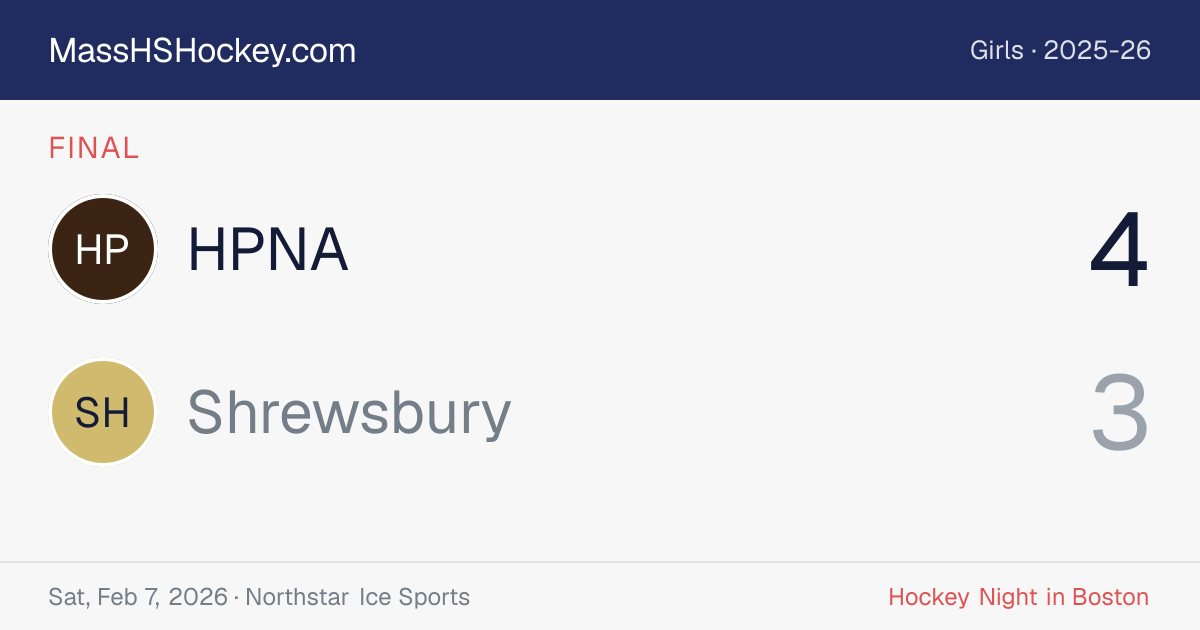 HPNA at Shrewsbury score card