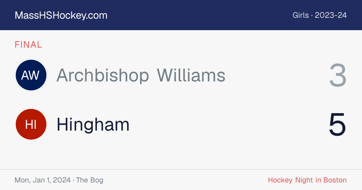 Archbishop Williams at Hingham score card
