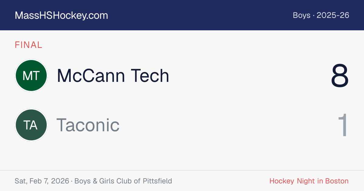 McCann Tech at Taconic score card