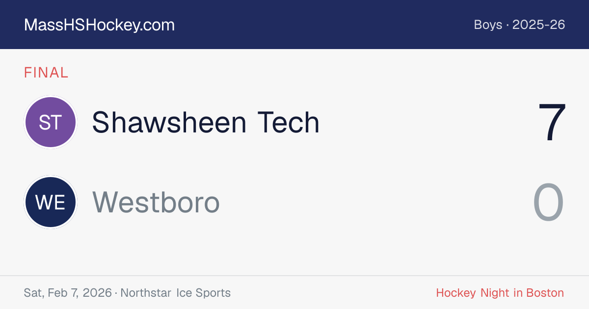 Shawsheen Tech at Westboro score card