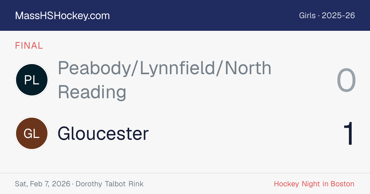 Peabody/Lynnfield/North Reading at Gloucester score card