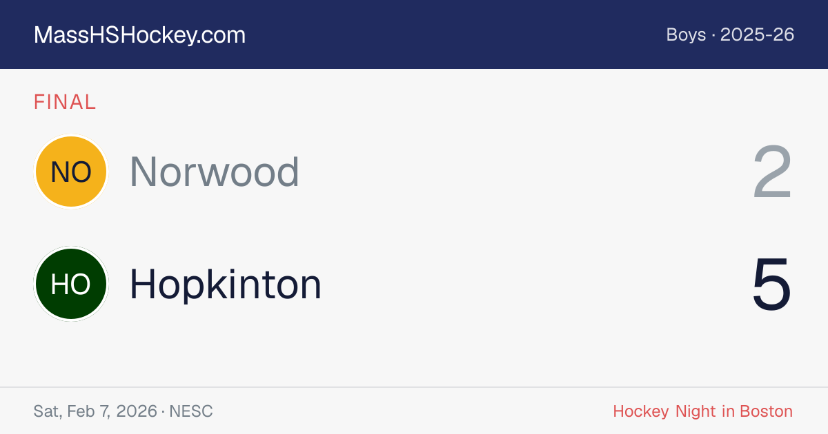 Norwood at Hopkinton score card