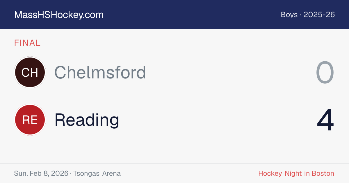 Chelmsford at Reading score card