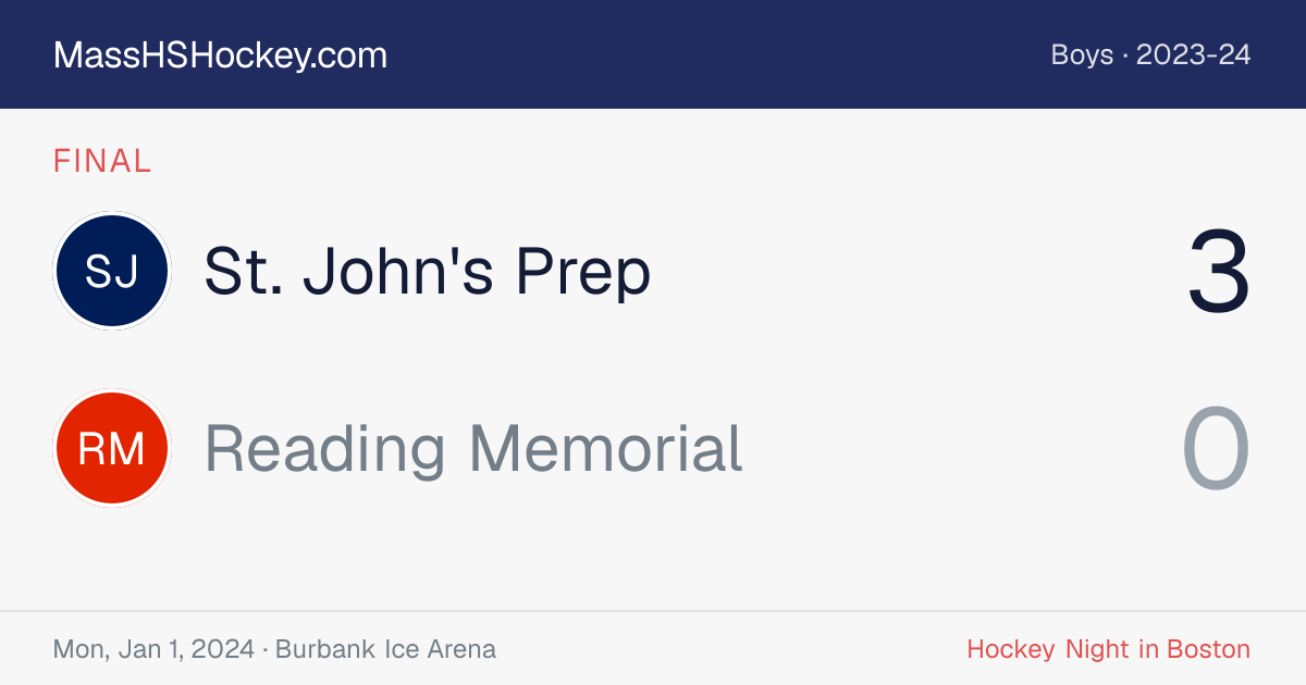 St. John's Prep at Reading Memorial score card