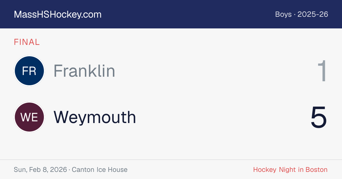 Franklin at Weymouth score card