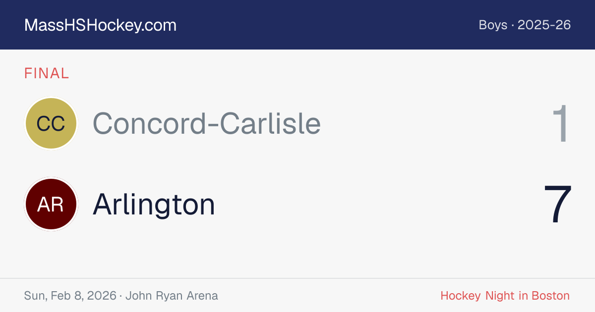 Concord-Carlisle at Arlington score card