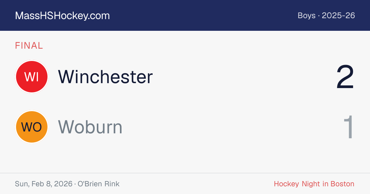 Winchester at Woburn score card