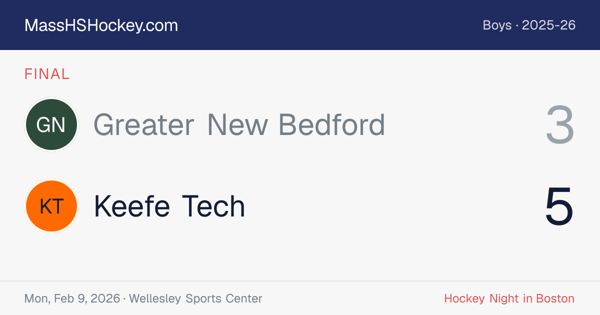 Greater New Bedford at Keefe Tech score card