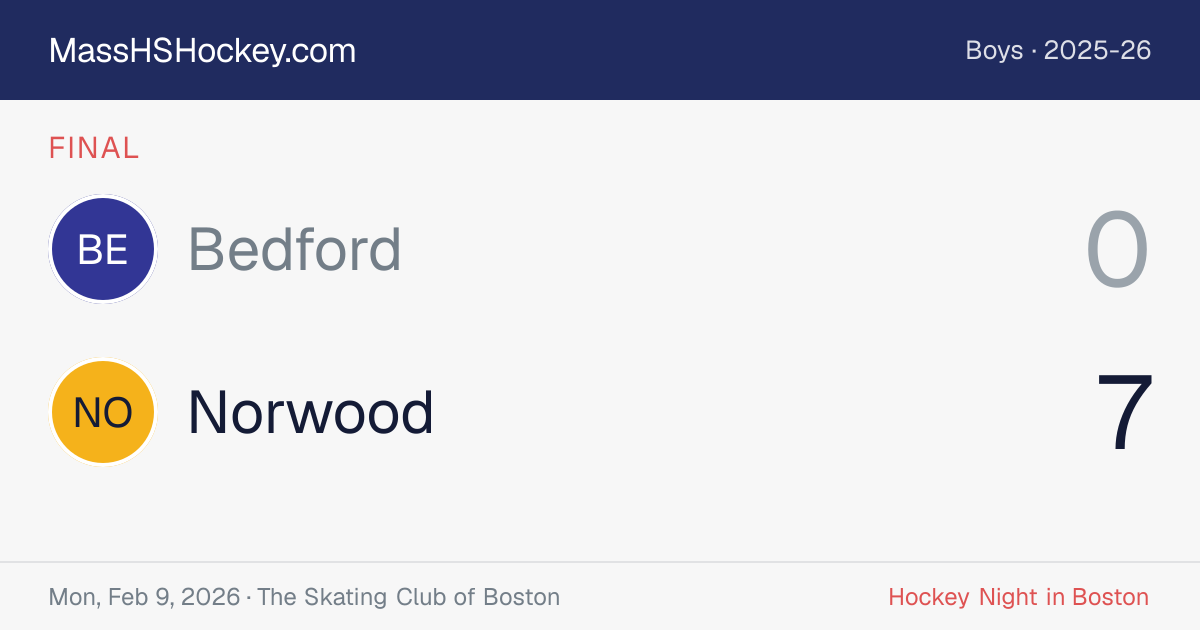 Bedford at Norwood score card