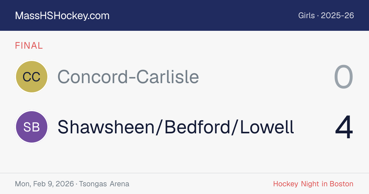 Concord-Carlisle at Shawsheen/Bedford/Lowell score card