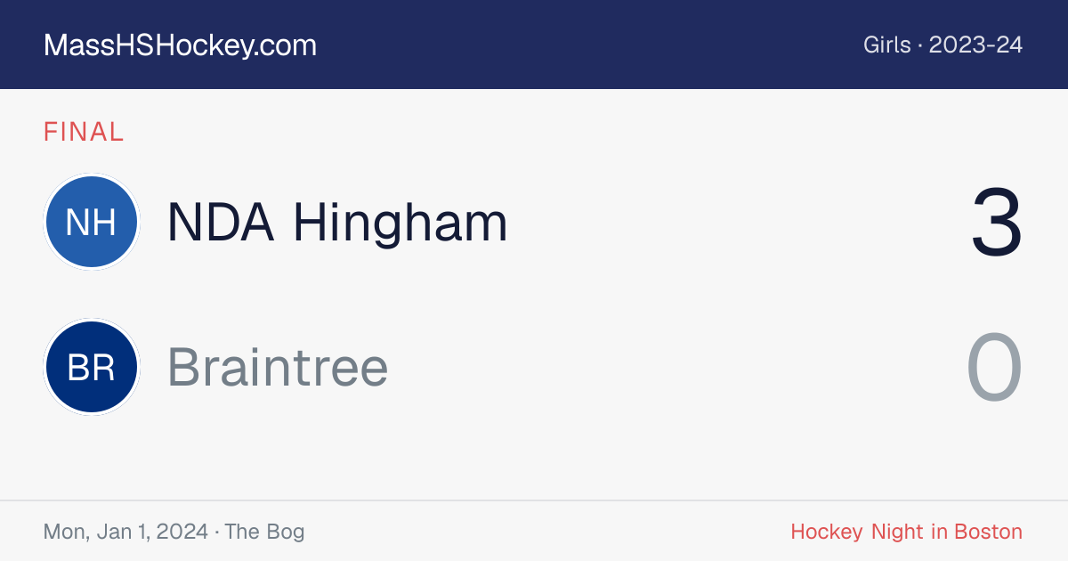 NDA Hingham at Braintree score card