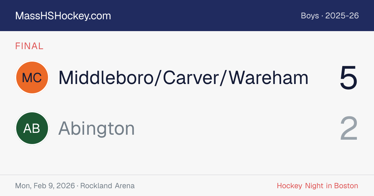 Middleboro/Carver/Wareham at Abington score card