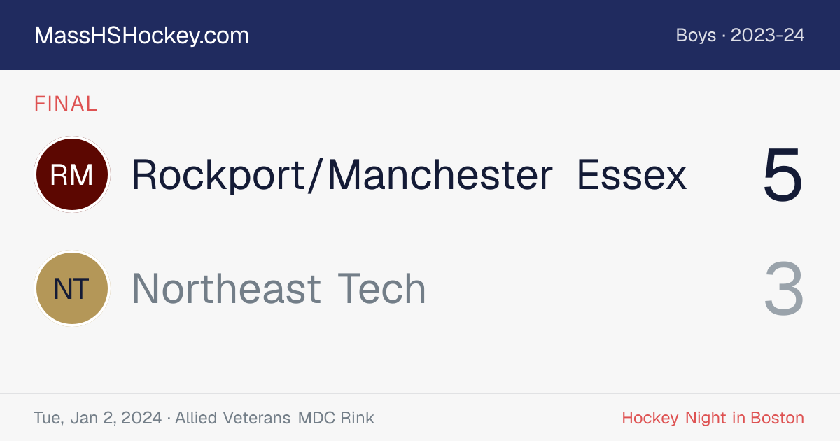 Rockport/Manchester Essex at Northeast Tech score card