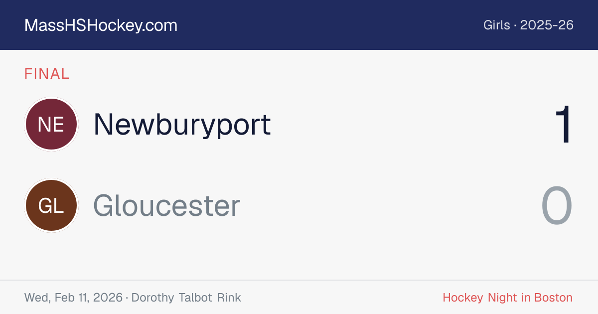Newburyport at Gloucester score card