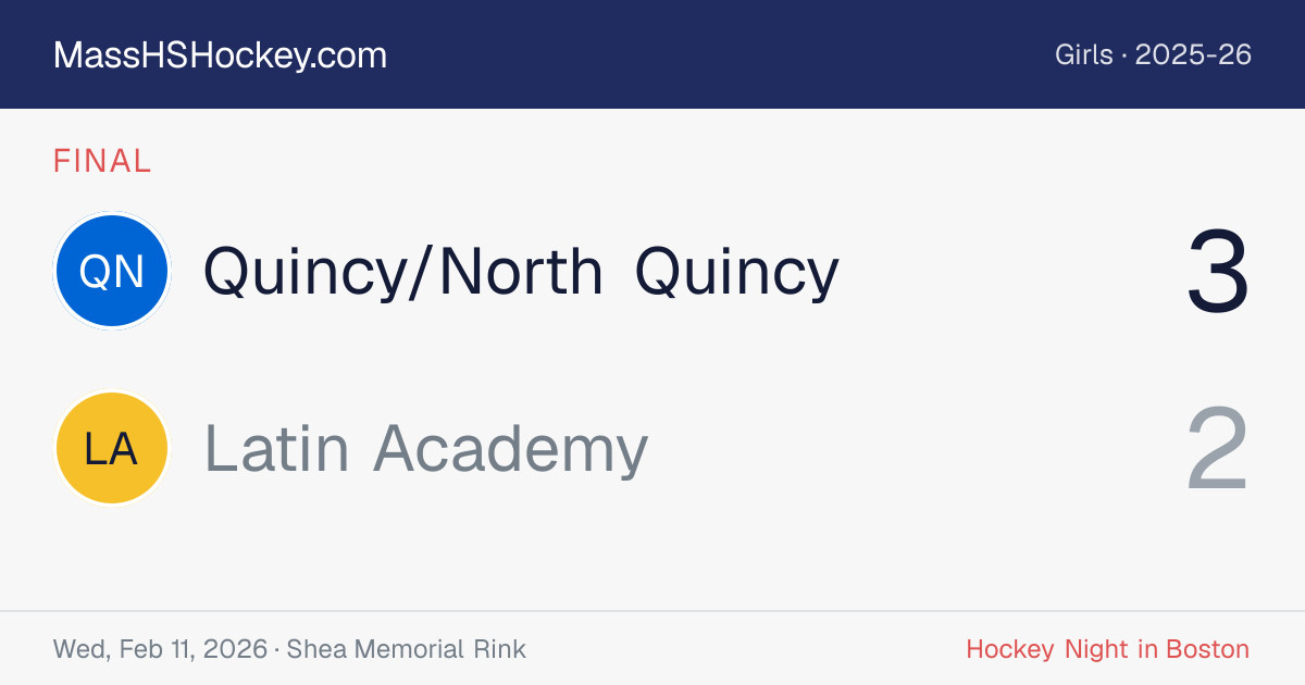 Quincy/North Quincy at Latin Academy score card