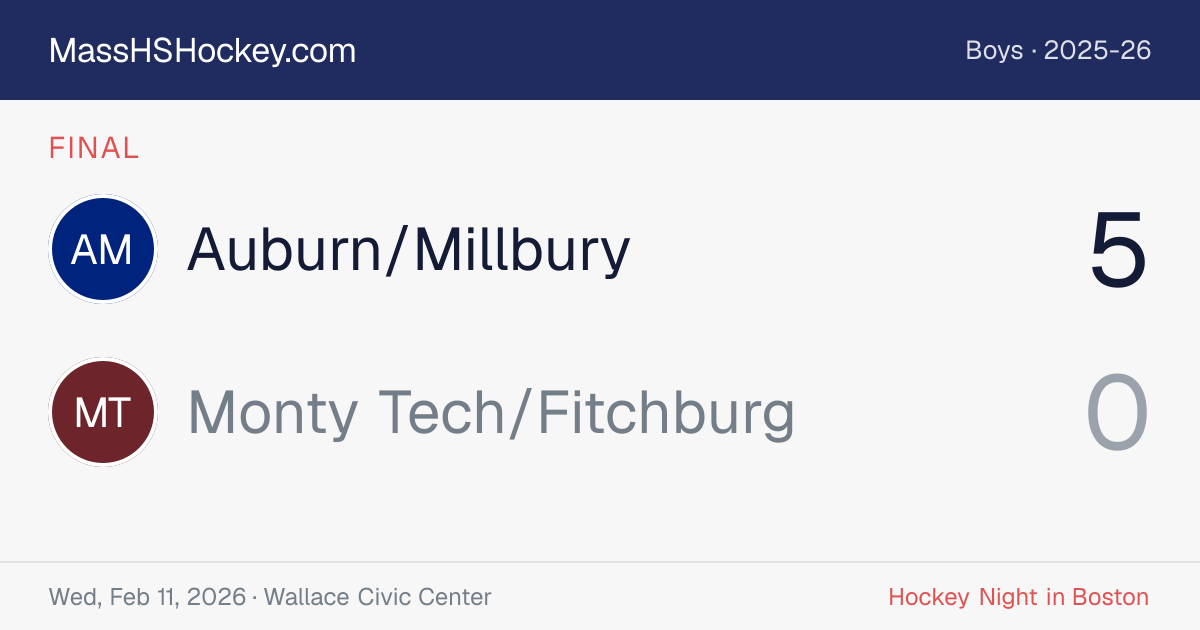 Auburn/Millbury at Monty Tech/Fitchburg score card