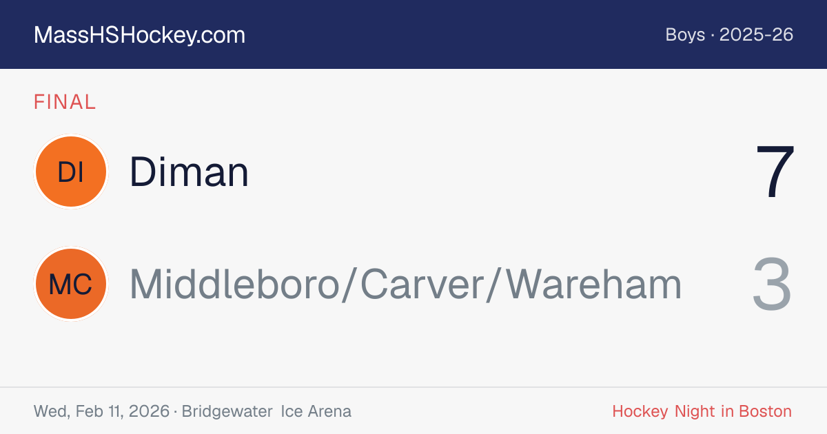 Diman at Middleboro/Carver/Wareham score card