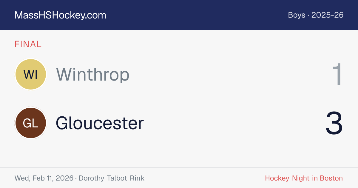 Winthrop at Gloucester score card