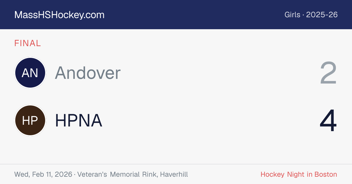 Andover at HPNA score card