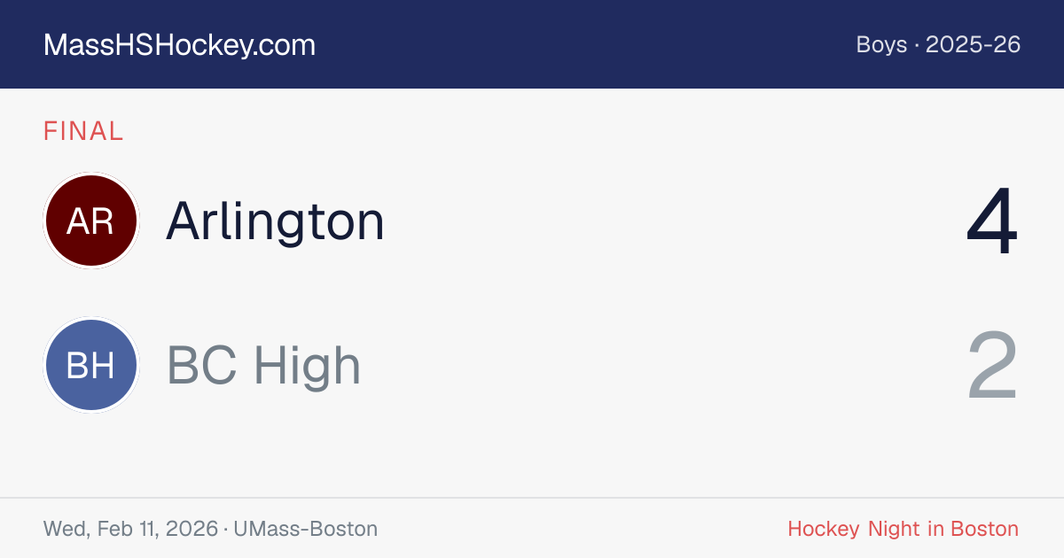 Arlington at BC High score card