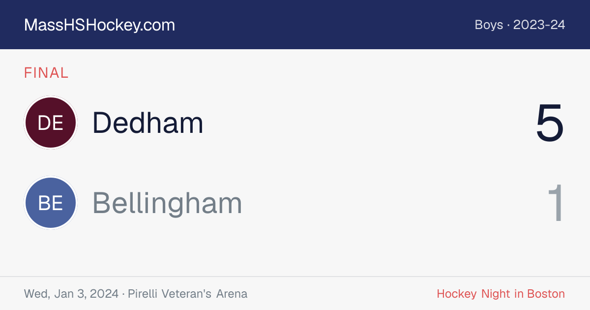 Dedham at Bellingham score card