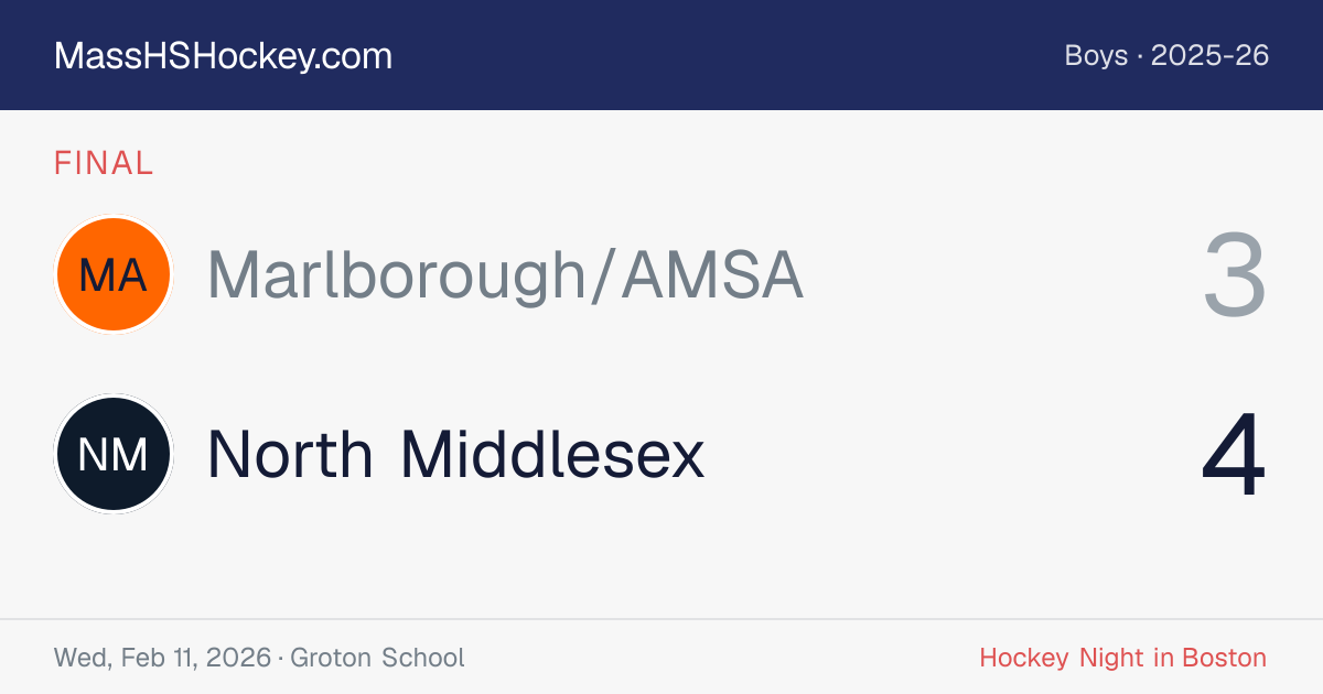 Marlborough/AMSA at North Middlesex score card