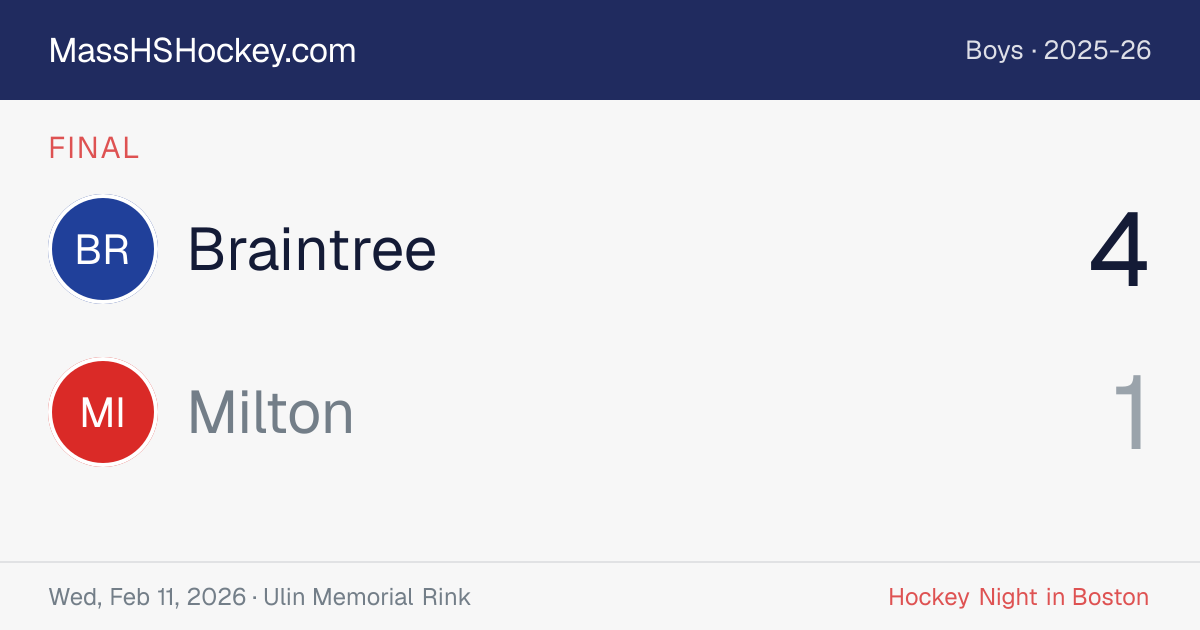 Braintree at Milton score card