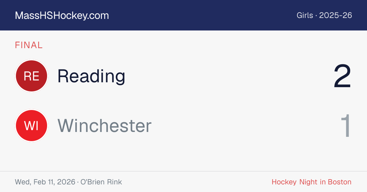 Reading at Winchester score card