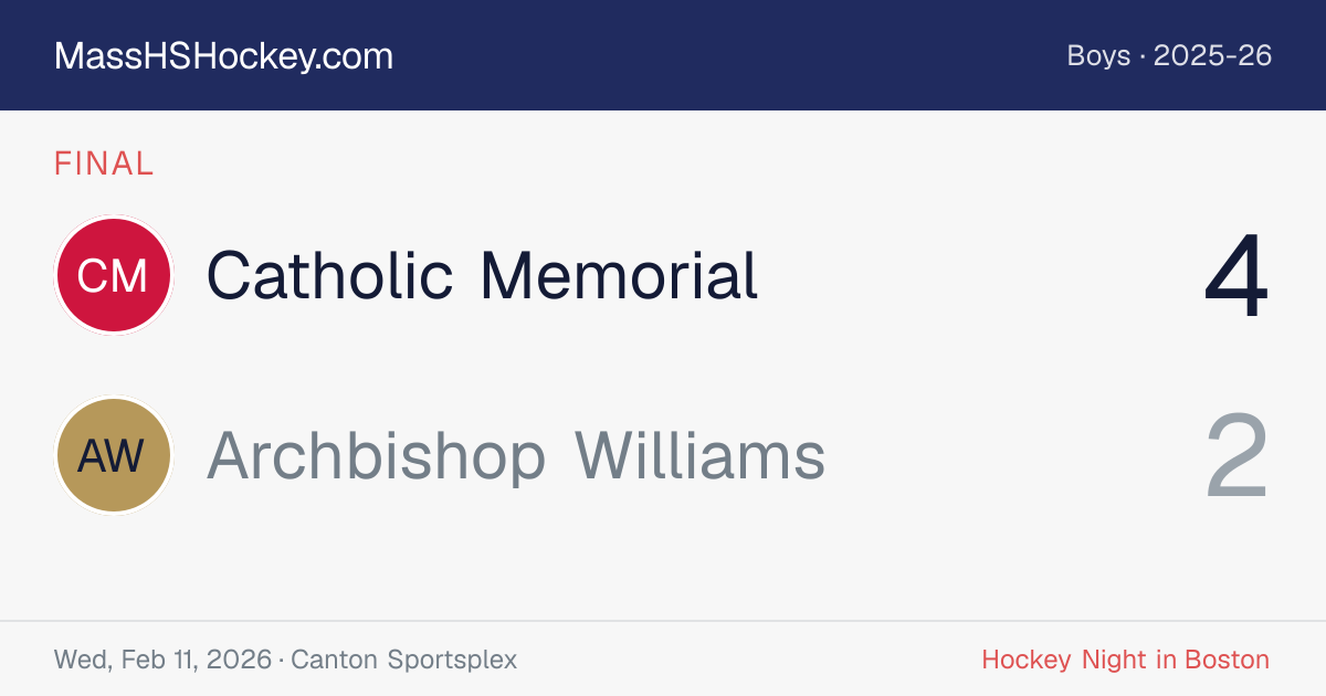 Catholic Memorial at Archbishop Williams score card