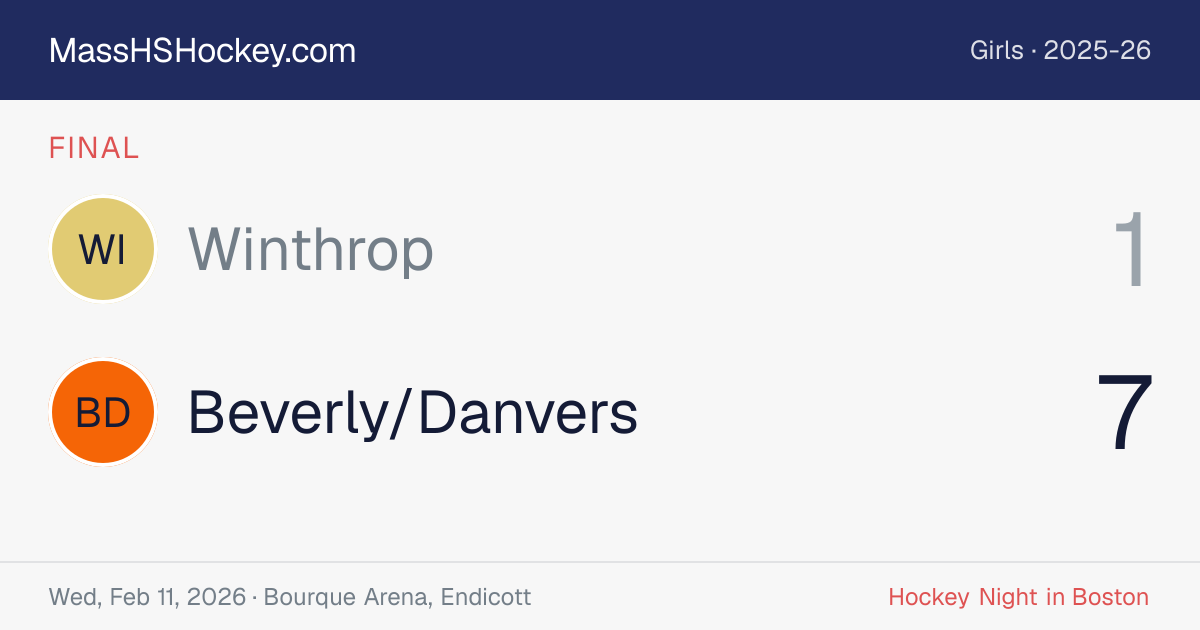 Winthrop at Beverly/Danvers score card