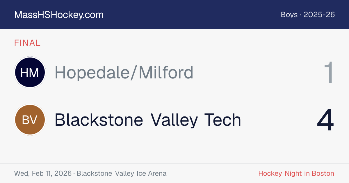 Hopedale/Milford at Blackstone Valley Tech score card