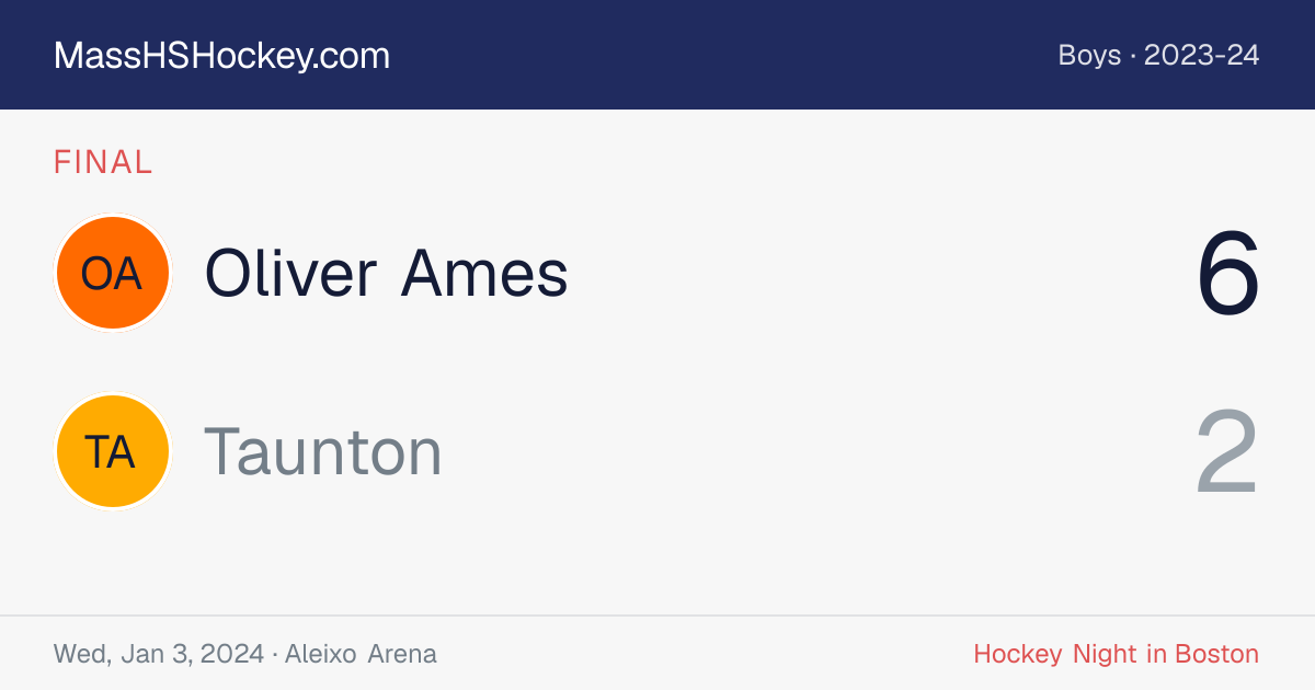 Oliver Ames at Taunton score card