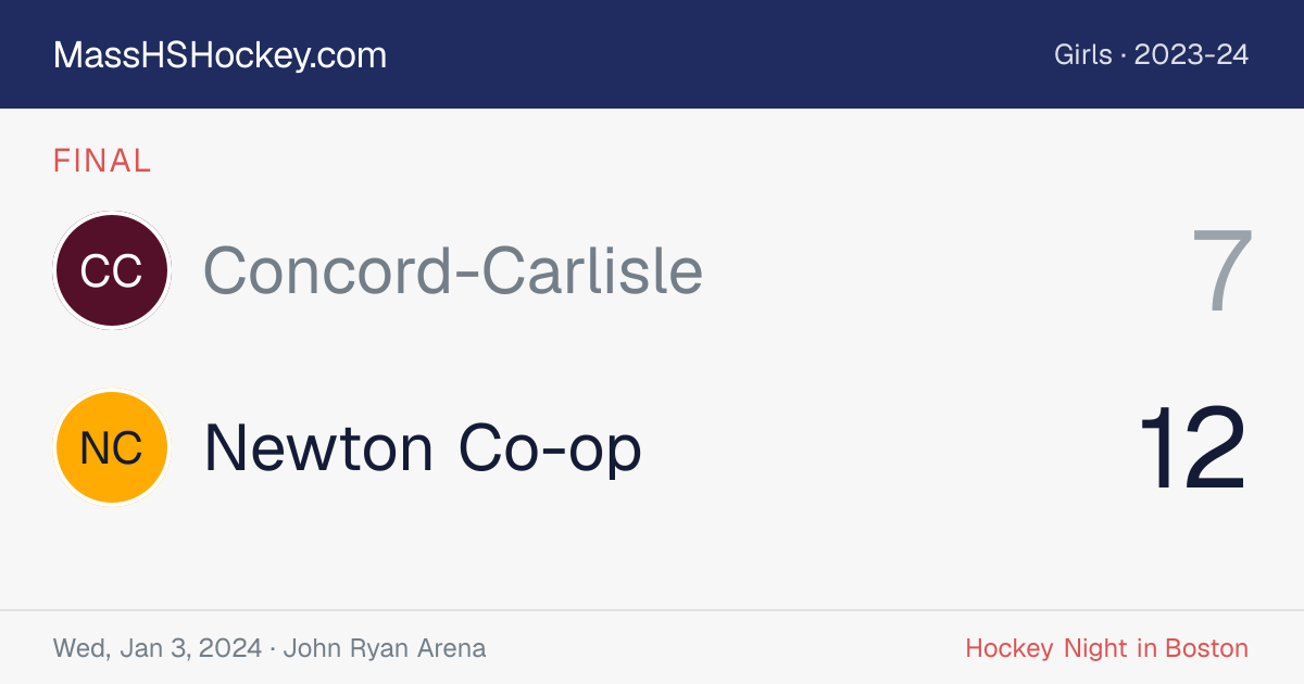 Concord-Carlisle at Newton Co-op score card