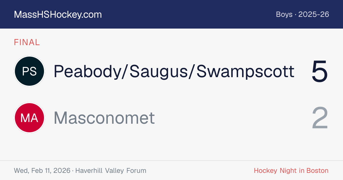 Peabody/Saugus/Swampscott at Masconomet score card