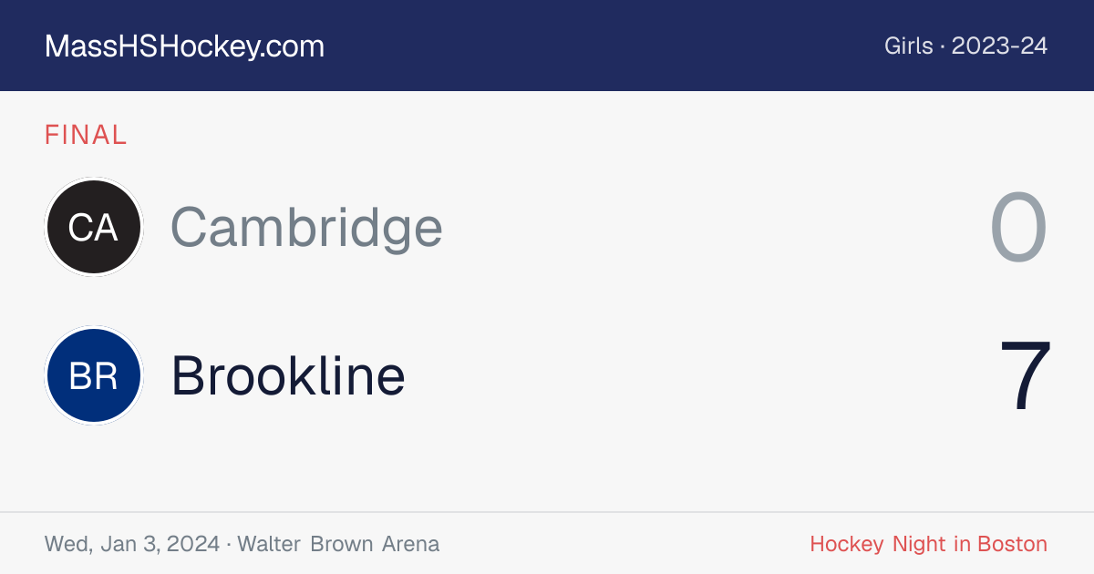 Cambridge at Brookline score card