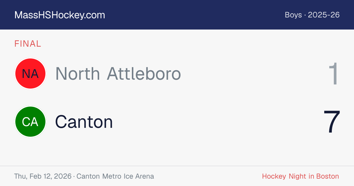 North Attleboro at Canton score card