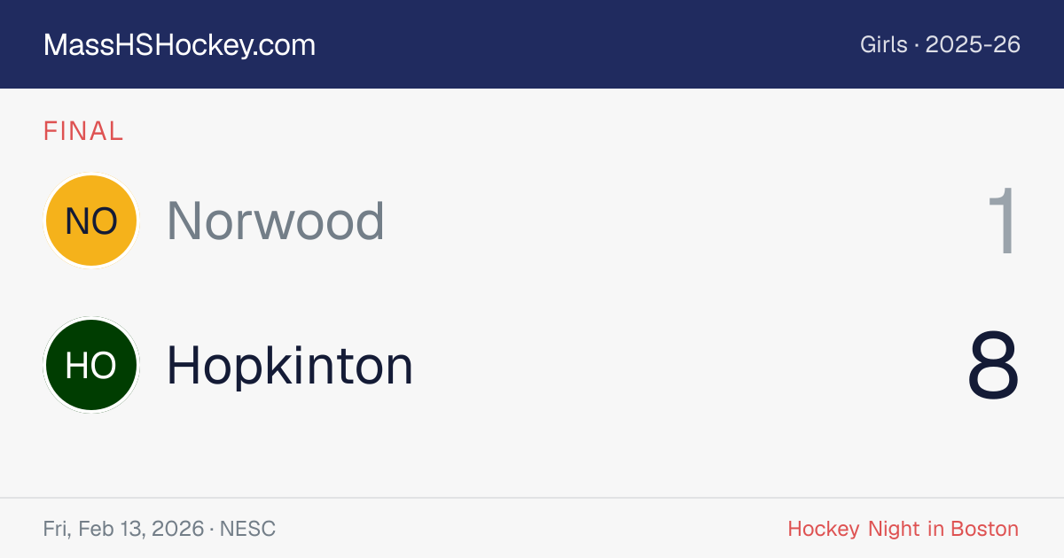 Norwood at Hopkinton score card