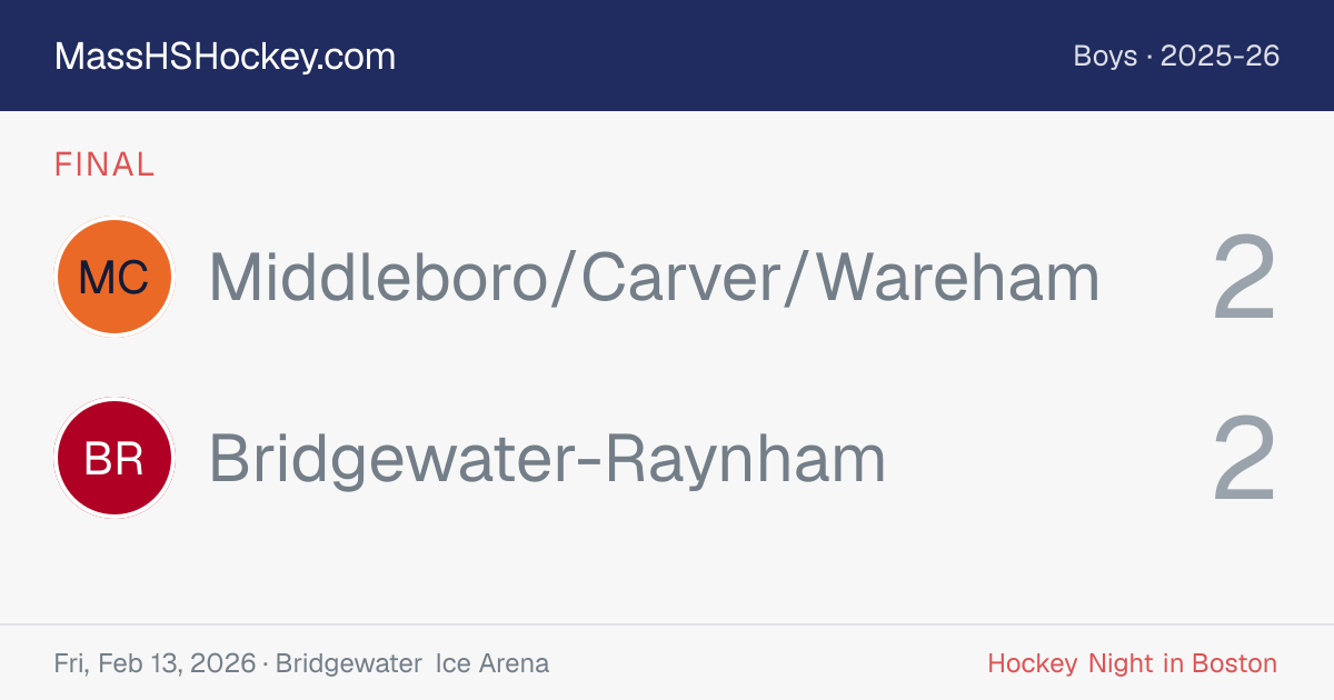 Middleboro/Carver/Wareham at Bridgewater-Raynham score card
