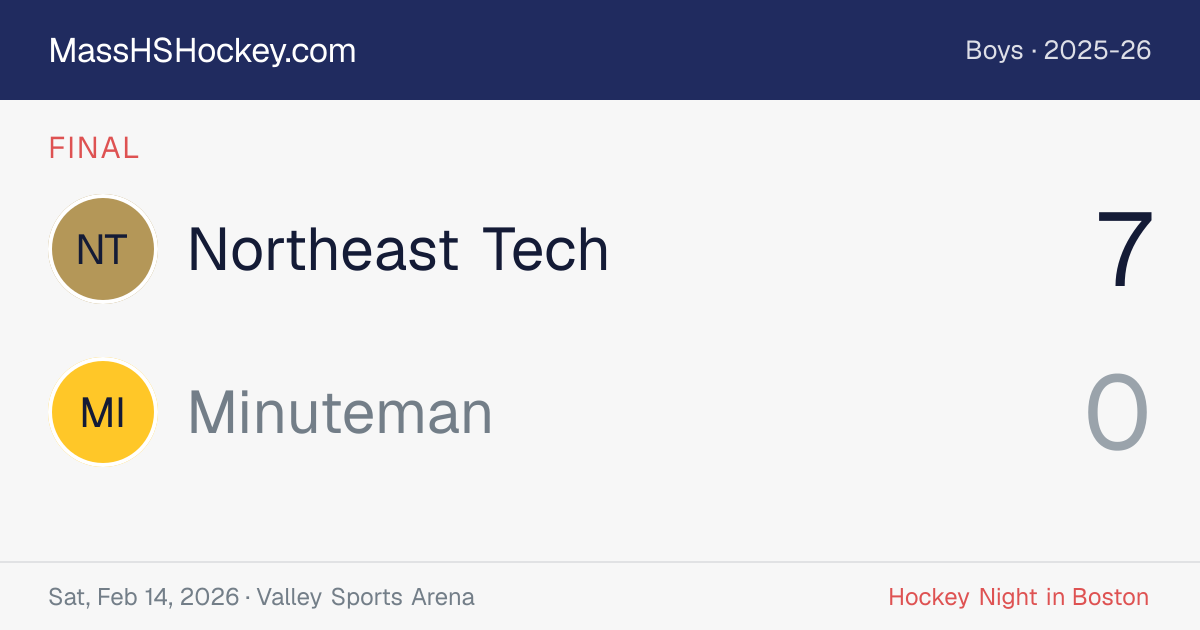 Northeast Tech at Minuteman score card