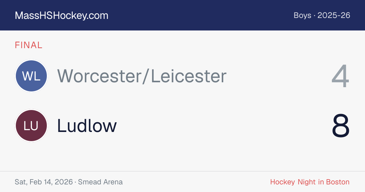 Worcester/Leicester at Ludlow score card