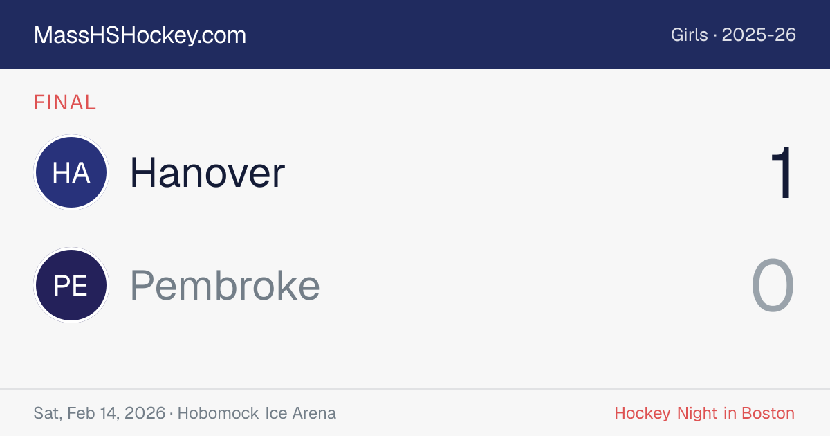 Hanover at Pembroke score card