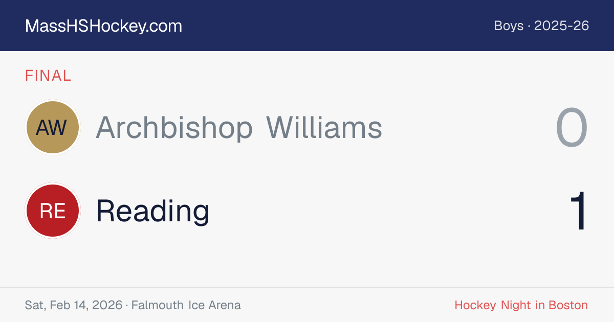 Archbishop Williams at Reading score card