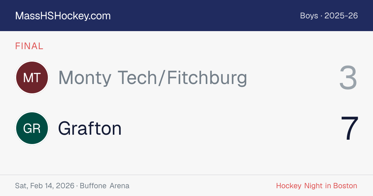 Monty Tech/Fitchburg at Grafton score card