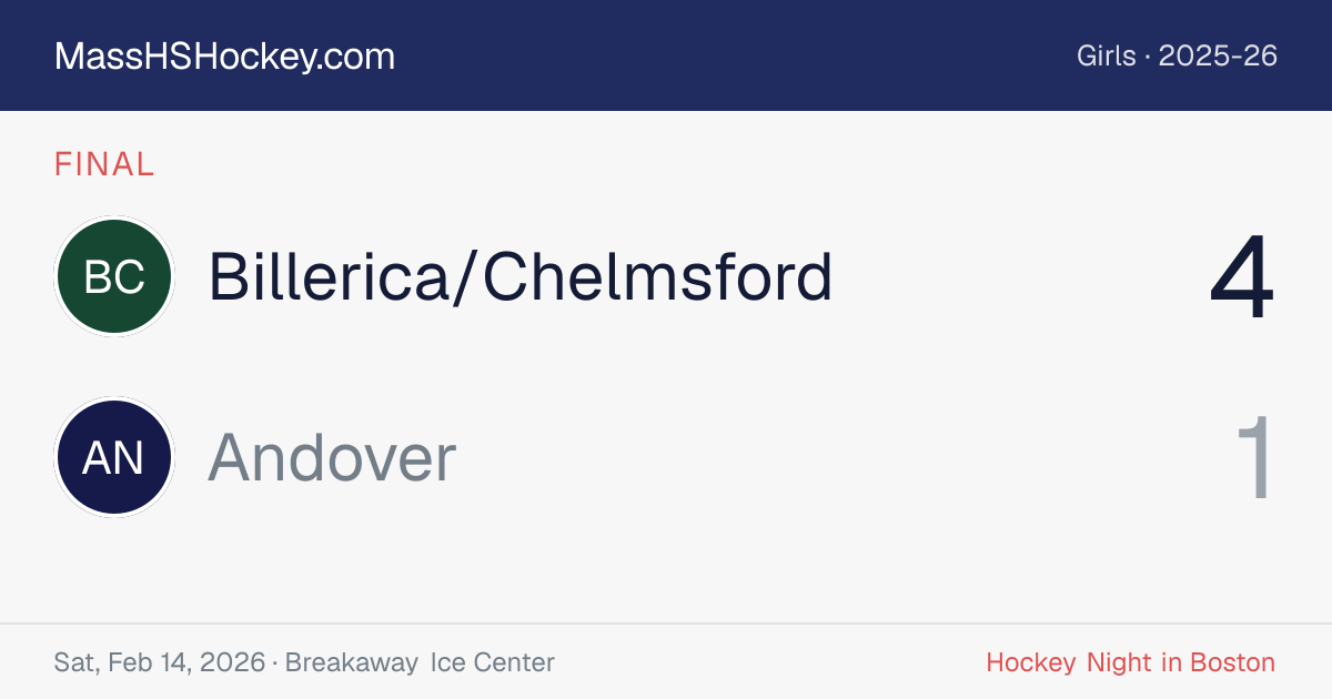 Billerica/Chelmsford at Andover score card