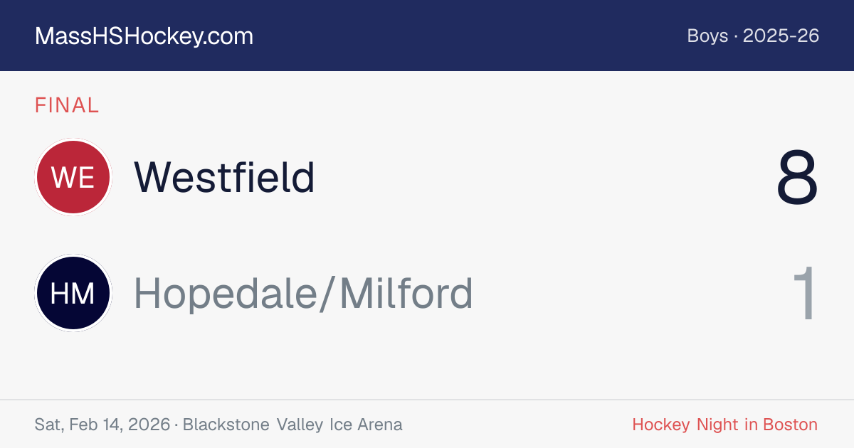Westfield at Hopedale/Milford score card