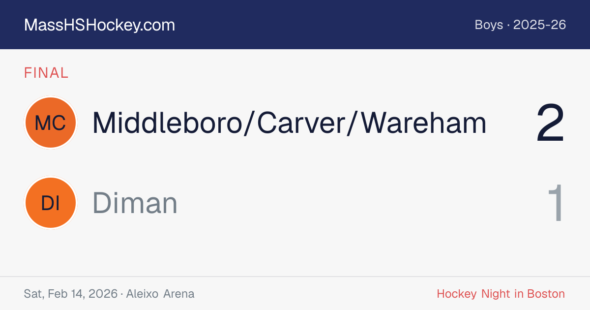 Middleboro/Carver/Wareham at Diman score card