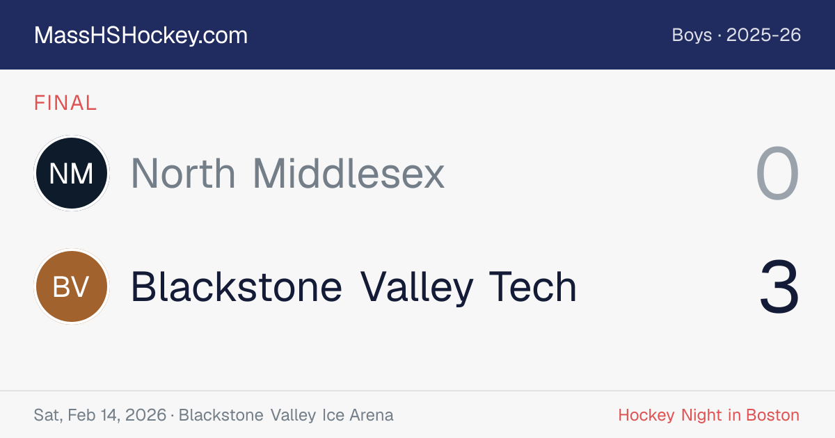 North Middlesex at Blackstone Valley Tech score card