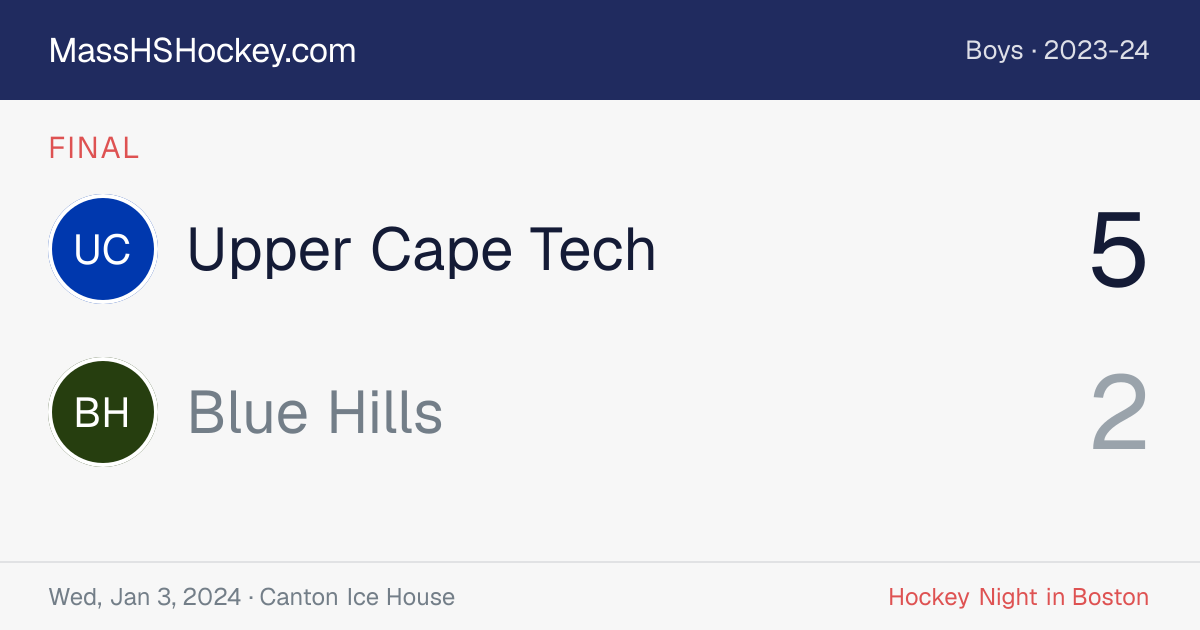 Upper Cape Tech at Blue Hills score card