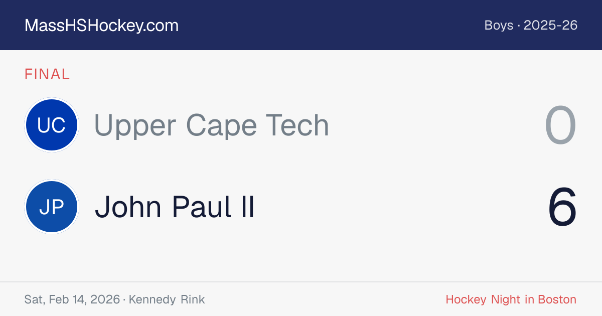 Upper Cape Tech at John Paul II score card